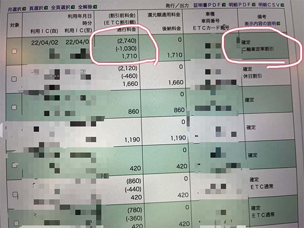 高速料金二輪車定率割引でお得にお出かけ～しばコラ～