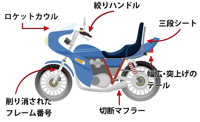 暴走族仕様車について バイク輸送 陸送ならbas